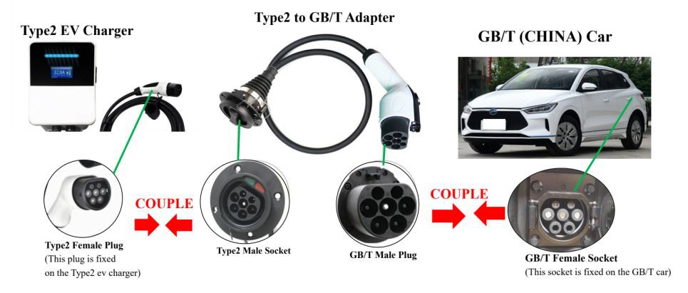 2 type 2 to gbt electric car plug adapter