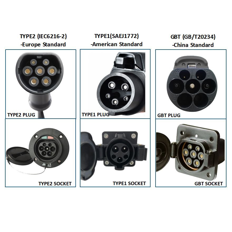 3 gbt ev charging adaptors 7KW 22KW