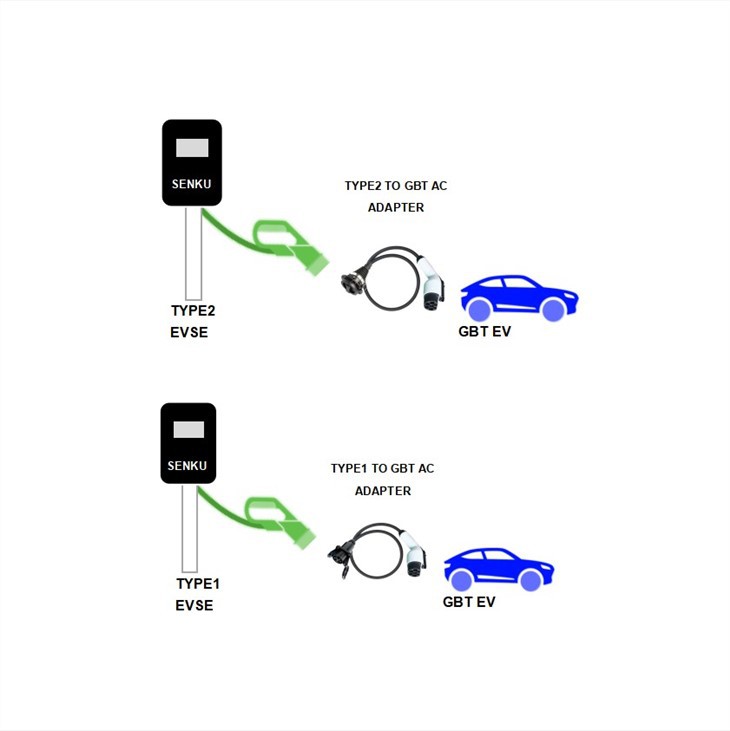 Electric Car Plug Type 2 To GBT EV Charging Adaptors