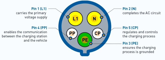 EV Charging Socket EV Charging Socket