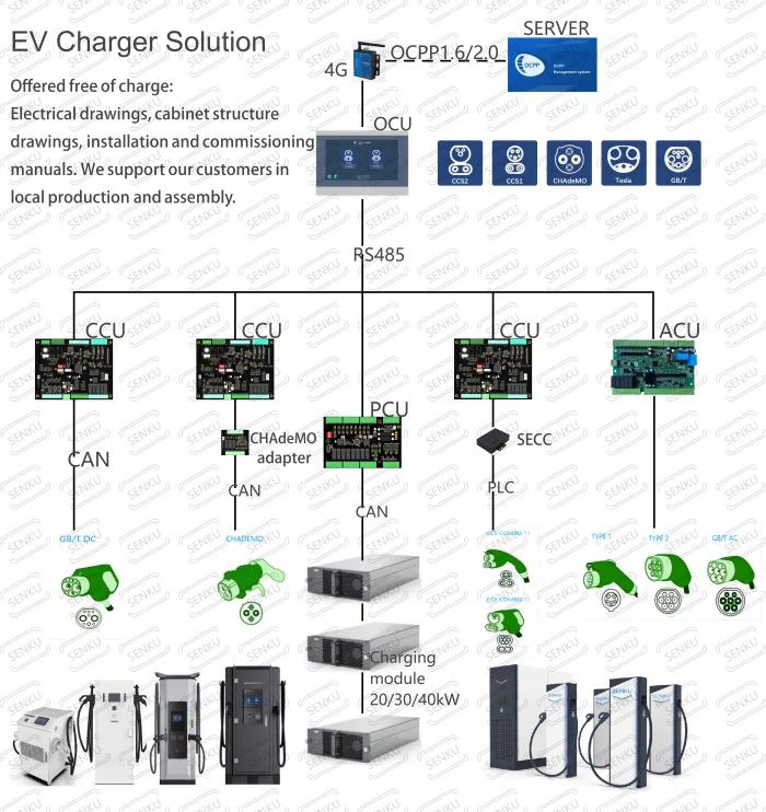 ev charger ev charger